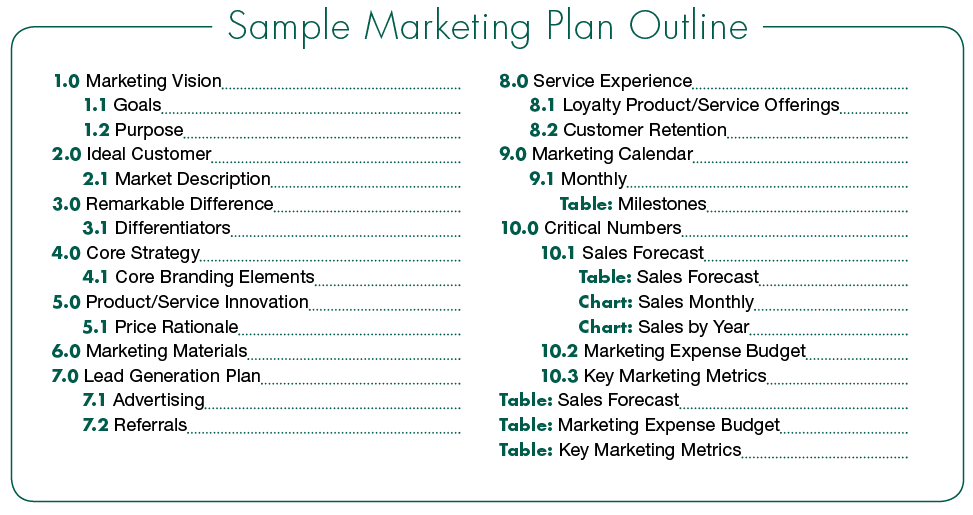 Sample-MarketingOutline-Plan