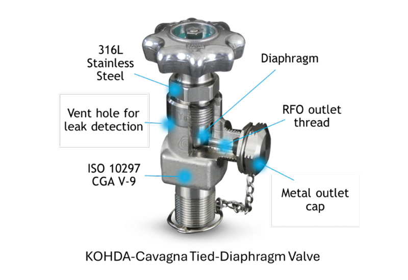 KOHDA-Cavagna - GAWDA Media KOHDA-Cavagna Tied-Diaphragm Valve