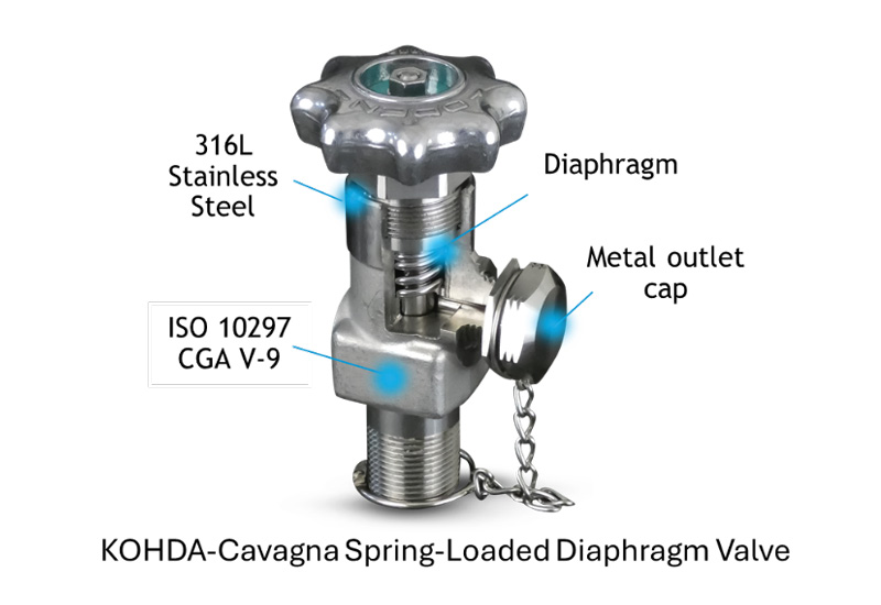 KOHDA-Cavagna2 - GAWDA Media KOHDA-Cavagna Spring-Loaded Diaphragm