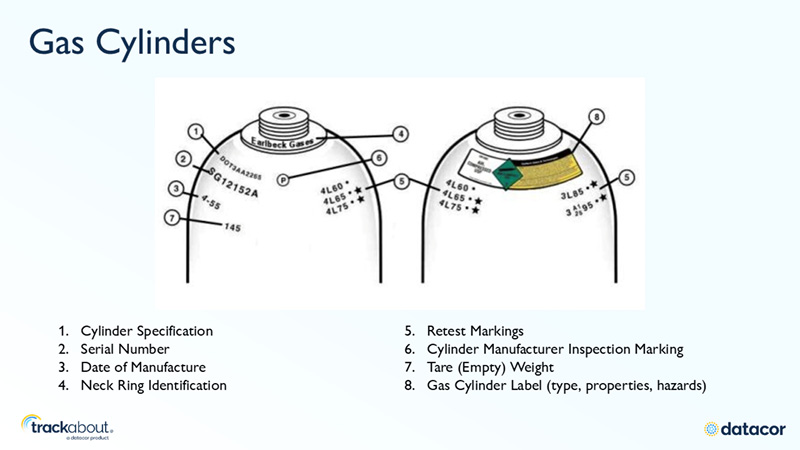 trackabout2 - GAWDA Media Gas Cylinder example for Trackabout Voice Prompting - trackabout