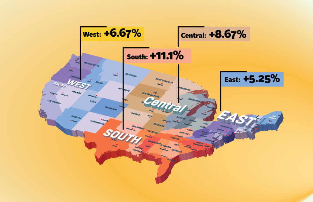 Distributor Forecase 2026